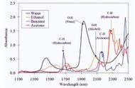 红外光谱图的波长范围是（红外光谱波长范围是多少nm）