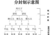 商鞅是秦孝公的老师吗（秦孝公要把王位传给商鞅是真的吗）