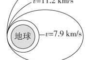 第二宇宙速度是发射速度吗（第二宇宙速度是指）