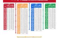 沈阳地铁最新运营时间表（沈阳地铁11月10日运营时间）