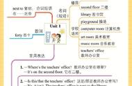 四年级下册10个单元英语思维导图（四年级英语思维导图10个单元下册）