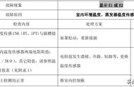 tcl空调故障代码一览表（空调故障代码大全tcl）