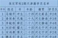 天津同学录查询（天津学籍号查询）