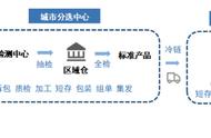 生鲜产品有哪些（生鲜类产品包括哪些）