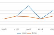 师范类大学的物理学专业考研方向（大学师范类物理学什么）