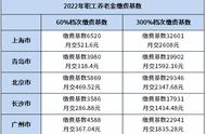 缴费指数一览表（全部平均缴费指数一览表）