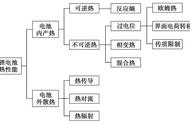 铜中碳粉怎么去除（铜粉里面有杂质怎么去除）