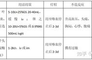 卡络磺钠止血一般几天见效（咯血一般多久会消失）