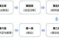 研究生论文怎么写新手入门（论文怎么写新手入门）