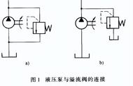 拖拉机液压油管接线图（各种拖拉机液压油管接法）