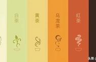 六种茶的工艺分类（中国六大基本茶类及制作工艺）