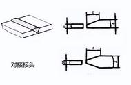 焊接的分类图解（焊接分类方法及依据）