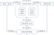 excel 绘图功能（excel表绘图工具）