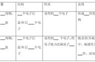 二氧化硫和水反应剧烈吗（二氧化硫和水的反应视频）