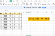 excel设置三种条件格式（excel 多种条件满足后格式设置）