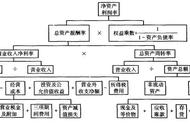 影响企业当期利润总额大小的要素（影响企业营业利润的因素有）