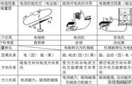 磁场对电流的作用归纳（磁场对电流的作用具体内容）