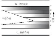 如何分析一个地区沉积环境（归纳总结沉积气候作用）