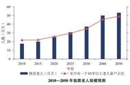 70岁以上驾照体检有哪些项目（70周岁以上持驾照需体检哪些项）