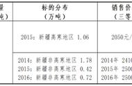 今天小麦价格上涨了吗（元旦小麦出售最佳时间）