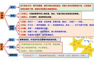 初中语文的六个答题公式（初中语文万能公式答题模板）