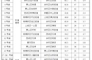 杭州地铁四期2025规划图（杭州最新地铁四期规划变动）