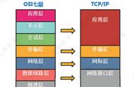 邮箱中主机名和域名什么意思（邮箱账号与地址的区别）