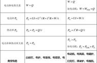 焦耳定律结论依据（焦耳定律的推导公式）