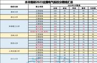 南昌大学2022研究生录取分数线（南昌大学2023年研究生拟录取名单）