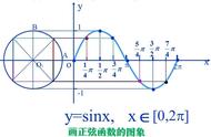 正弦曲线公式和图片（正弦曲线公式大全图解）
