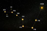 为什么说北斗星是夏季的星座（北极星为什么不动其他的星座）