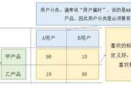 消费者偏好怎么分析（消费者偏好分析论文）