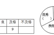 扇形统计图为什么只有四块（扇形统计图为什么用圆形）