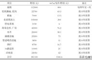 水井旁边种什么树旺（水井旁边种什么树最吉利）