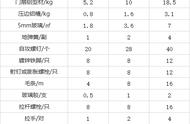 27平米厚10公分需多少袋水泥（40平米10公分厚需要多少水泥）