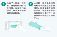 手套脱落的正确方法和注意事项（手套的检查方法及正确使用）