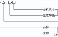 卫生间局部等电位盒多大尺寸（卫生间等电位盒子尺寸是多大）