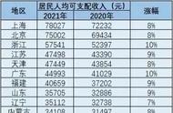 湖南人均收入全国排名（湖南江西人均收入对比）