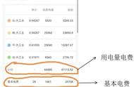 工厂有什么办法节约用电（工厂节约用电的最佳方法）