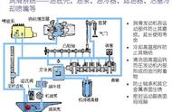 如何讲解发动机工作循环示意图（发动机有几种循环方式）