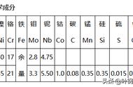 gh4169能达到什么硬度（gh4169材料硬度高）