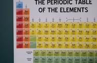 硫元素在元素周期表排名（硫元素在元素周期表中排第几）