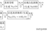 钠长期放置在空气中最终得到什么，钠长期暴露在空气中的变化过程