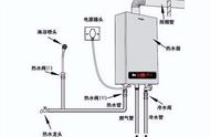 小型燃煤采暖锅炉制作方法（家用燃煤取暖锅炉自己做）