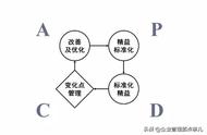 生产计划管理的十大手法（生产计划管理的六大要素）