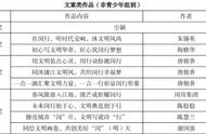 公益广告文案长篇简短（公益广告文案范文300字）