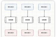 数据分组的关键和核心怎么理解