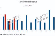 2022年最好投影机（2022公认最好投影机）