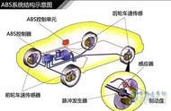 简述abs系统的构成和原理（abs系统的主要元件）