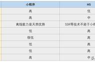 vivo多进程webview开不开启（vivo手机webview更新在哪）